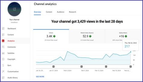 Cintas y Listones Cony net worth, income and estimated earnings of Youtuber channel