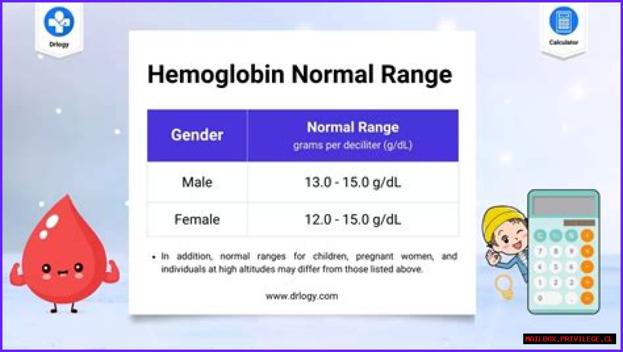 Get The Normal Range For Hemoglobin A1c Levels: A Guide For Optimal Health