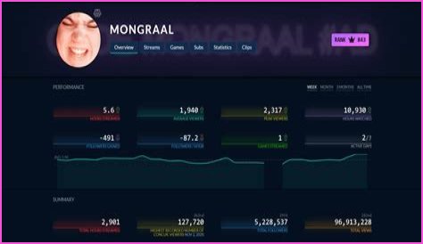 Mongraal net worth, income and estimated earnings of Youtuber channel