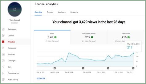 Movie Trailers Source net worth, income and estimated earnings of Youtuber channel