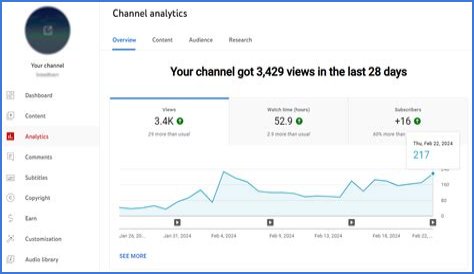 POINT BLANK PROD net worth, income and estimated earnings of Youtuber channel