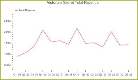 Victoria's Secret net worth, income and estimated earnings of Youtuber channel